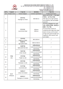 รายการผลิตภัณฑ์ Maanshan Tianjun