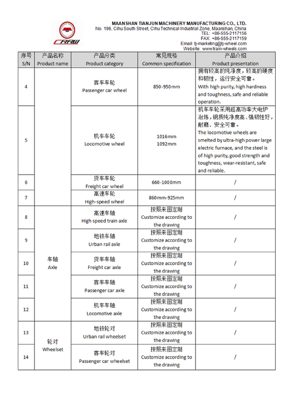 รายการผลิตภัณฑ์ Maanshan Tianjun