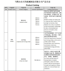รายการสินค้า