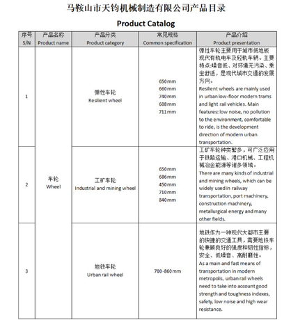 รายการสินค้า