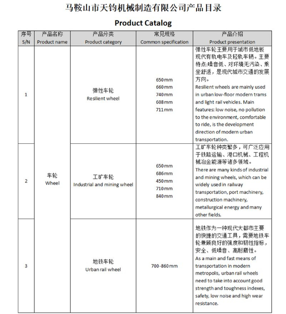 รายการสินค้า