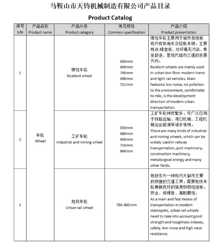 รายการสินค้า